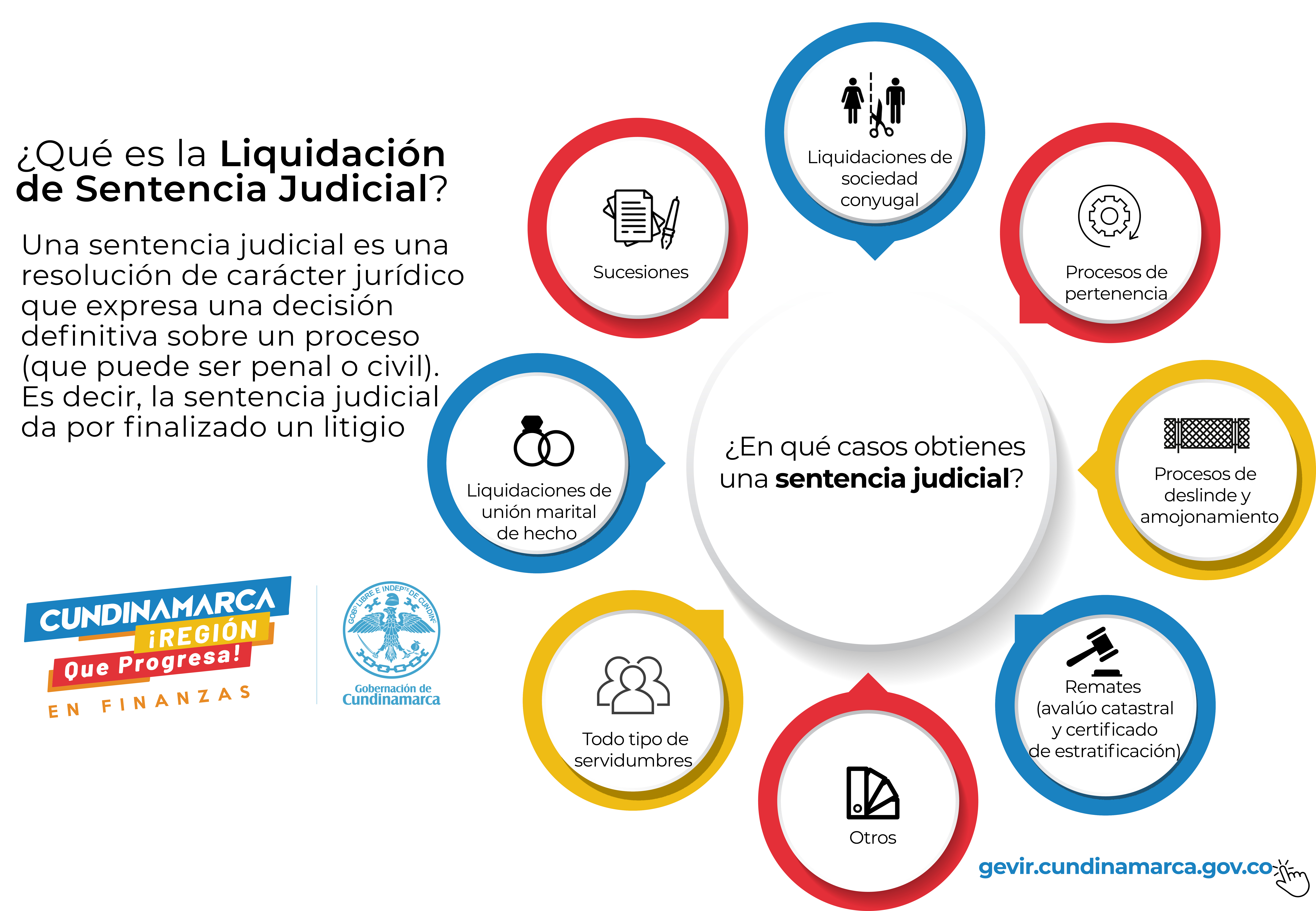 Sentencia Judicial Sentencia Judicial