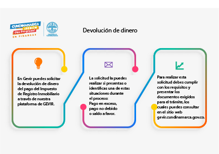 Devolución de dinero Devolución de dinero
